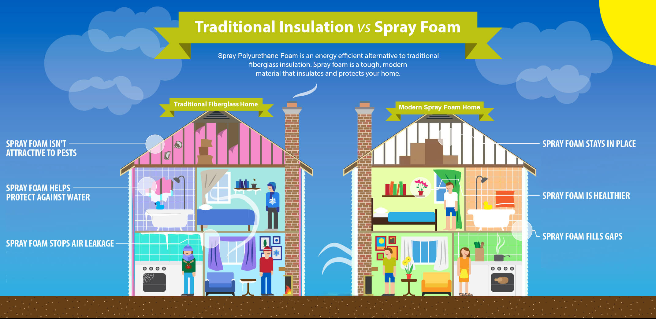 Infographic-spray spray foam insulation